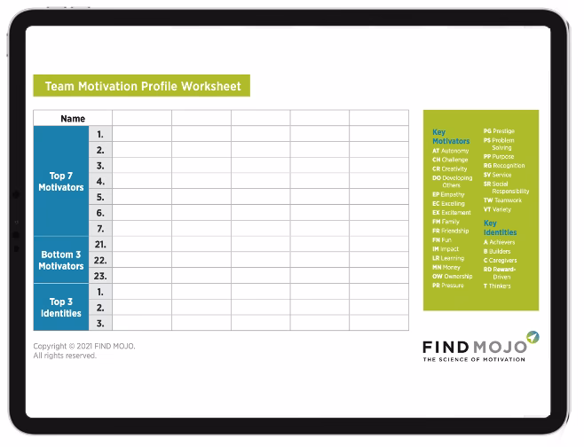 Motivation profile worksheet sample